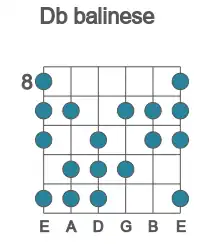 Guitar scale for balinese in position 8